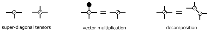 Figure 22