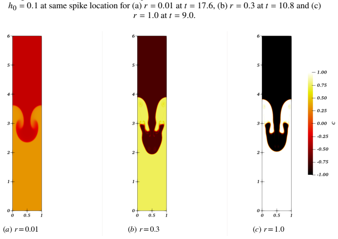 Figure 16