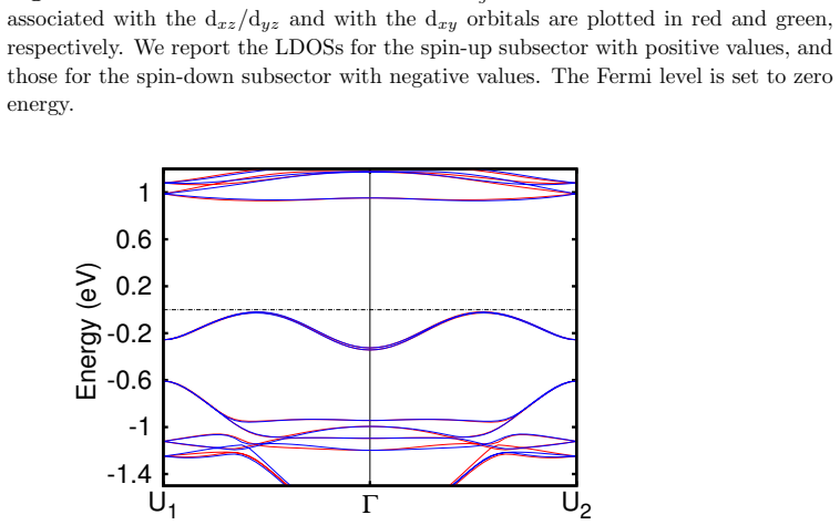 Figure 9