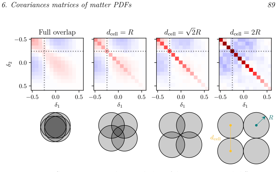 Figure 6.4