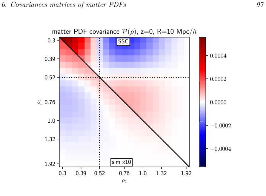 Figure 6.6