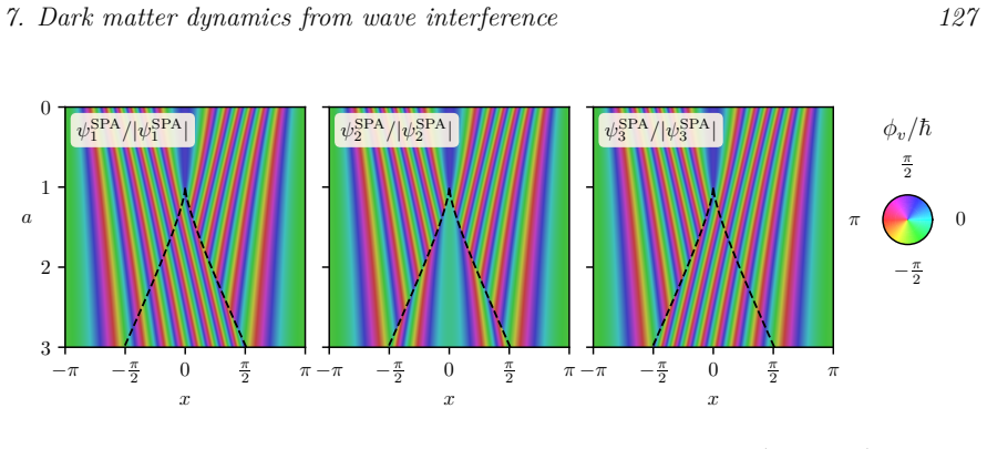 Figure 7.5