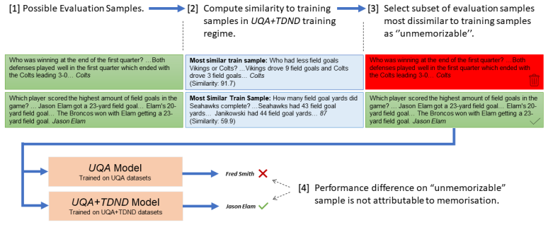 Figure 4.1