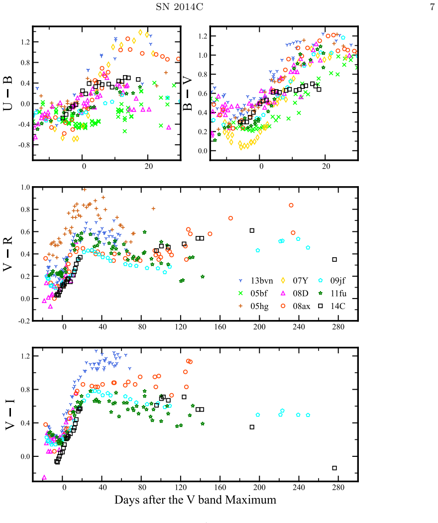 Figure 5