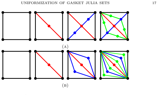 Figure 4.1