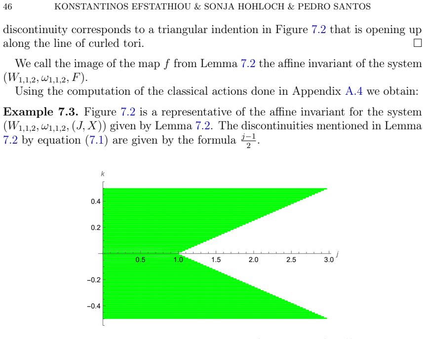 Figure 7.2