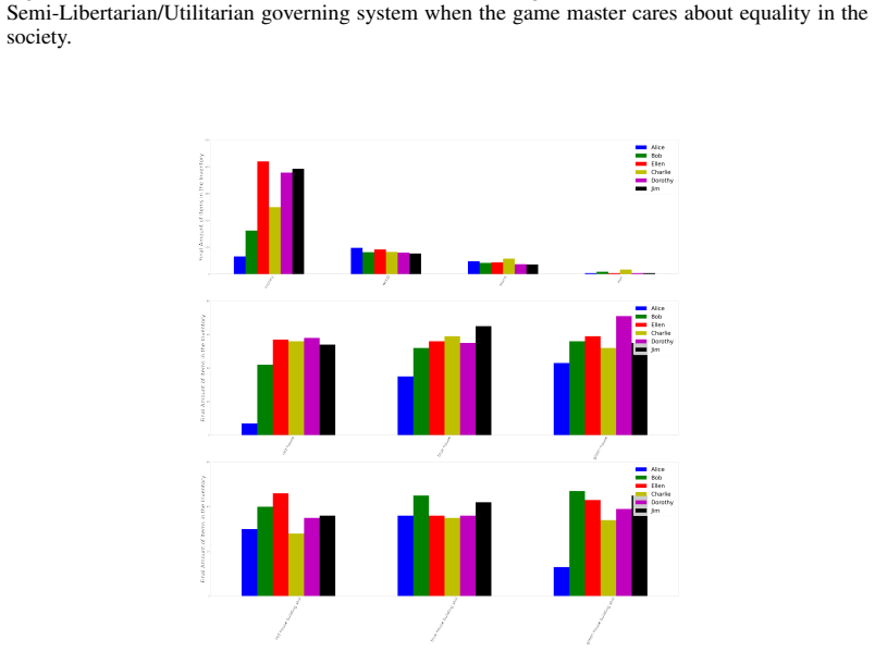 Figure 29