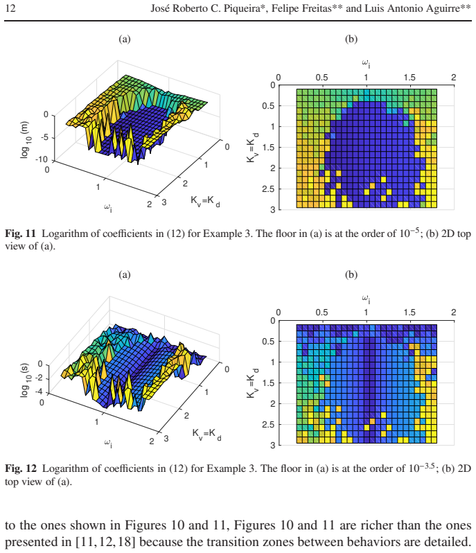 Figure 12
