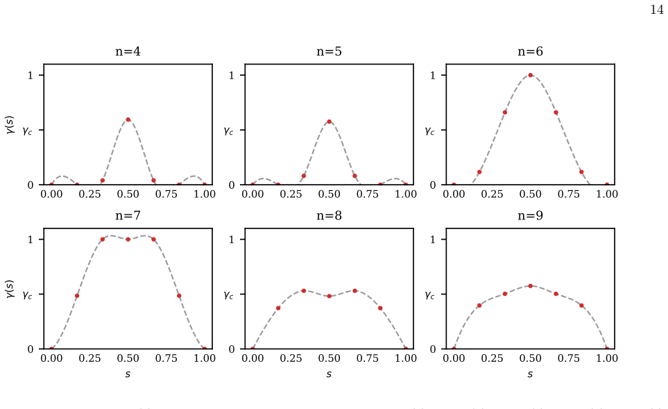 Figure 12