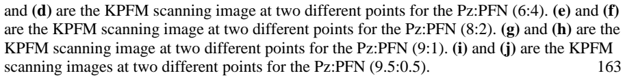 Figure 21