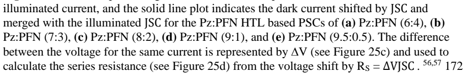 Figure 28