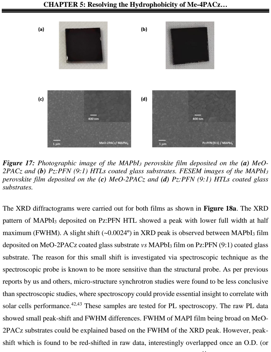 Figure 19