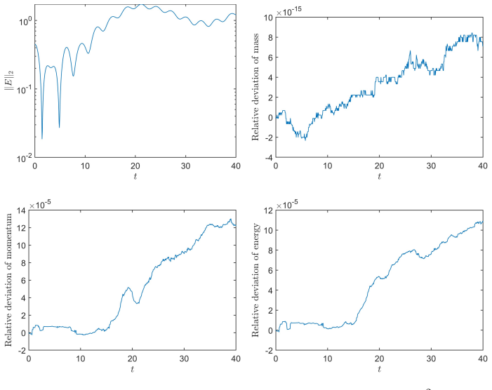 Figure 3.15
