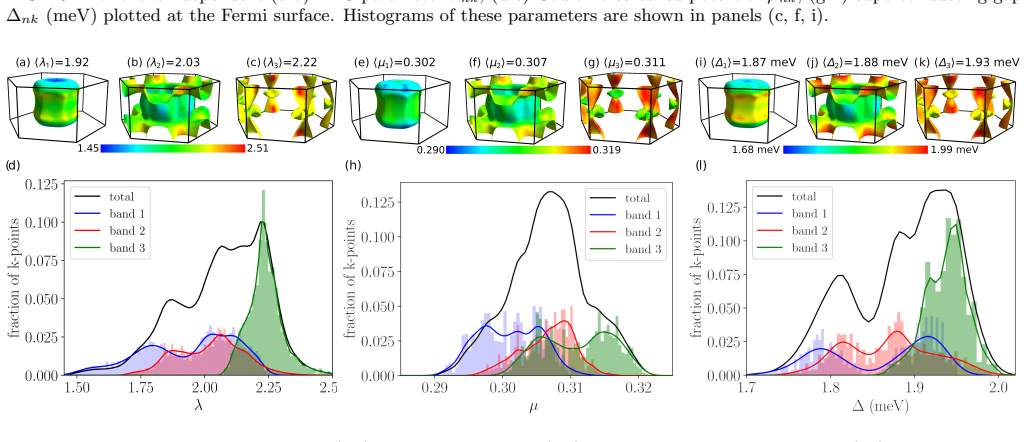 Figure 20