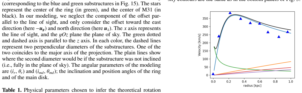 Figure 19