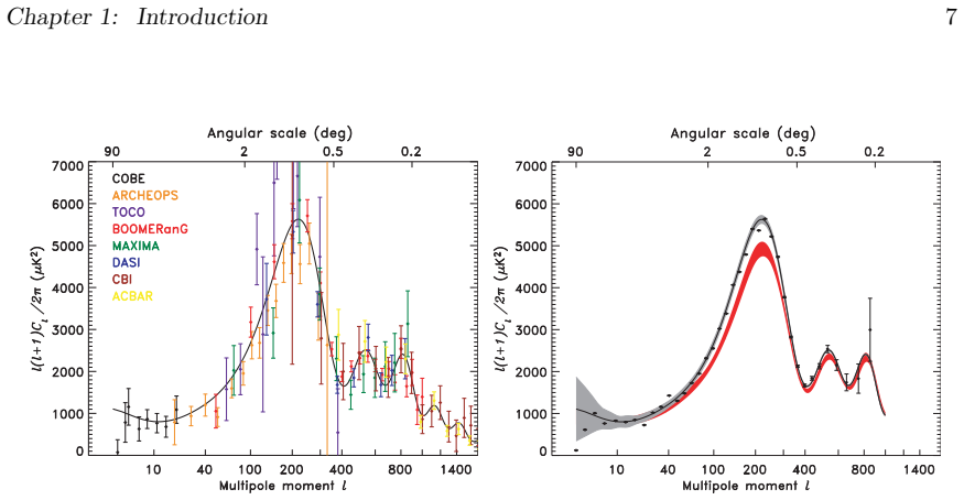 Figure 1.4