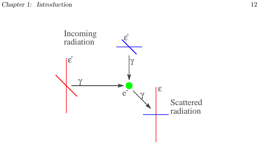 Figure 1.7