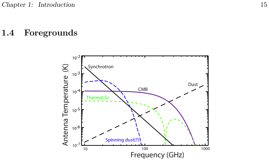Figure 1.9