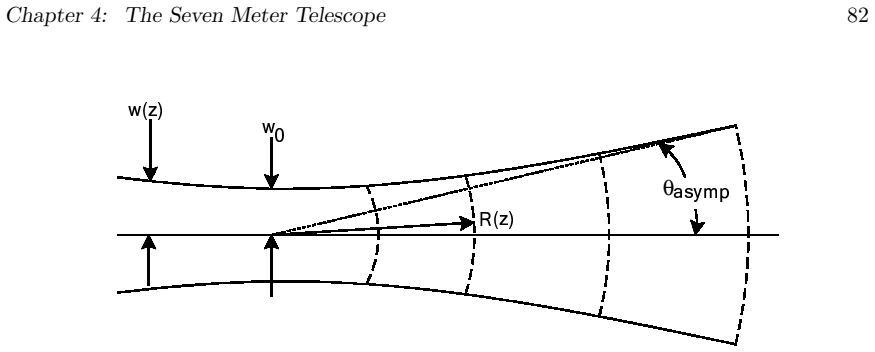 Figure 4.3