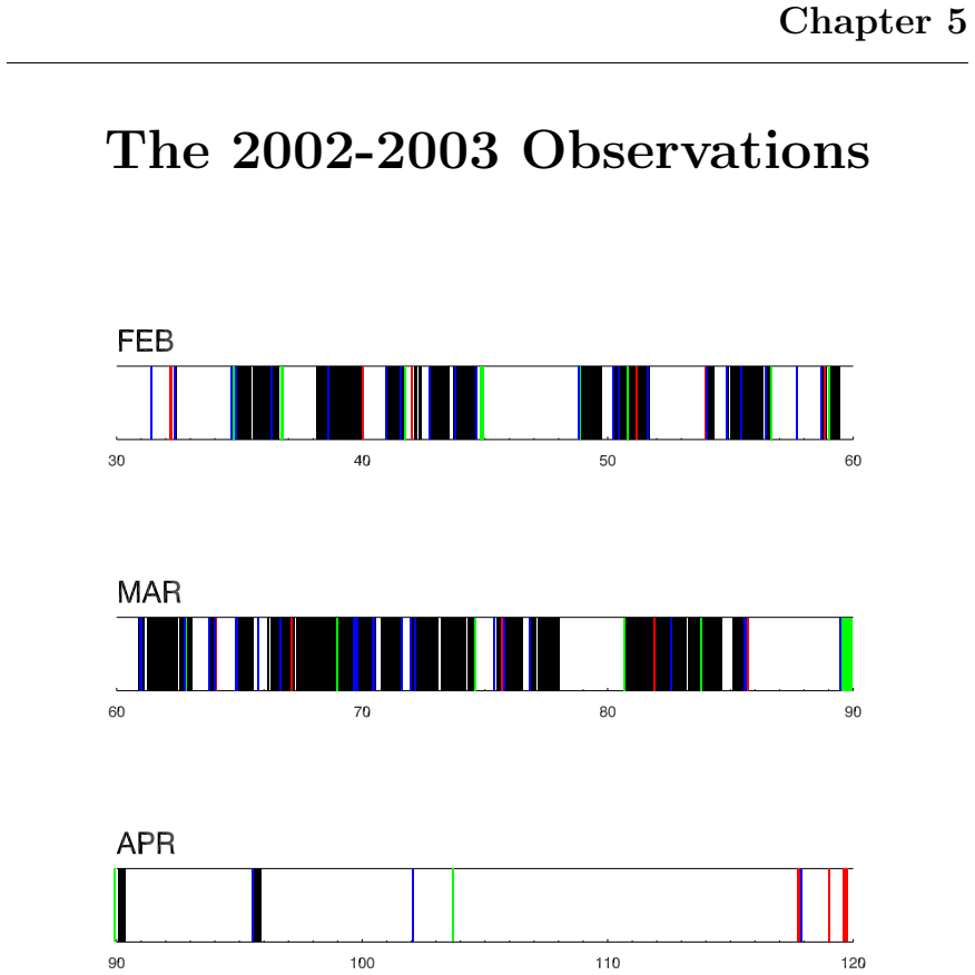 Figure 5.1