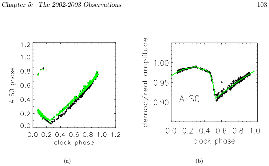 Figure 5.11
