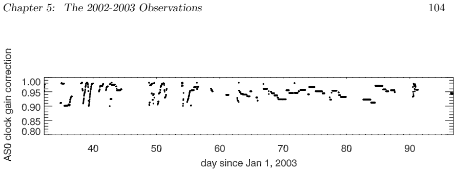 Figure 5.12
