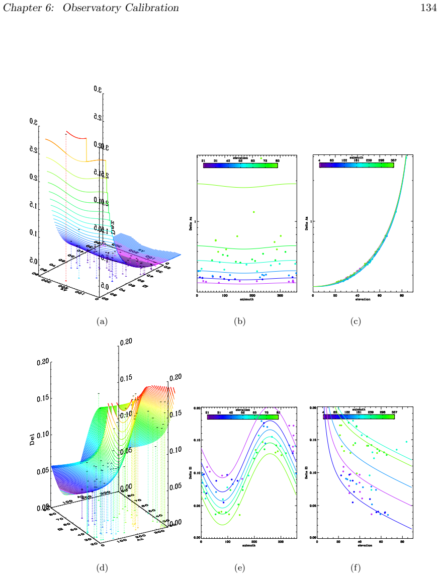 Figure 6.14