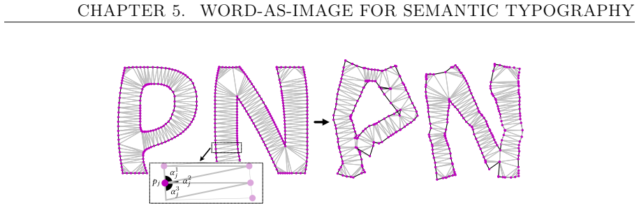 Figure 5.7
