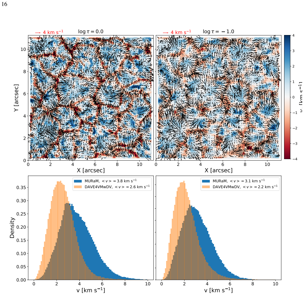 Figure 12