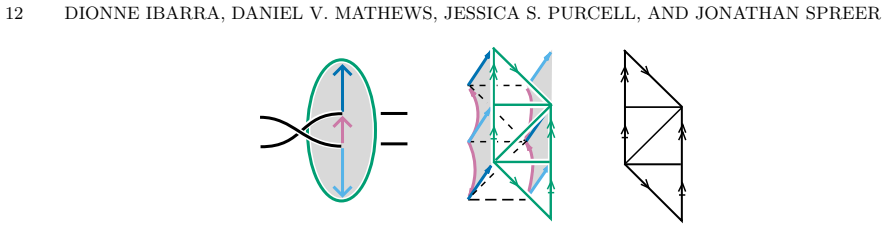Figure 3.5