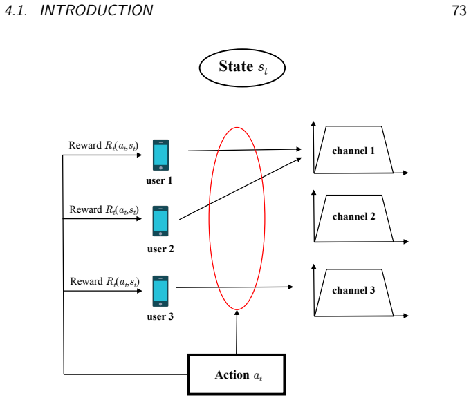 Figure 4.1