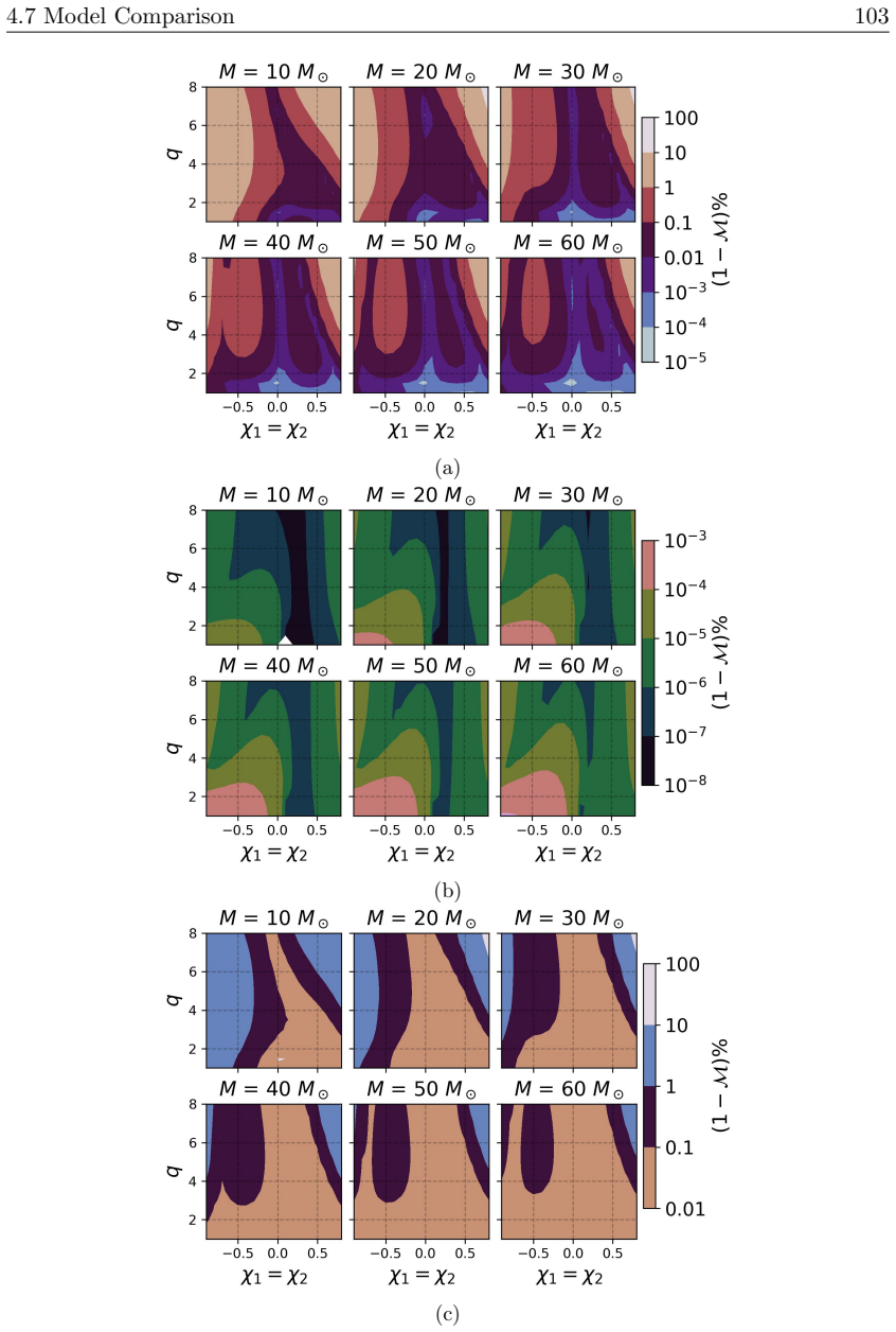 Figure 4.6
