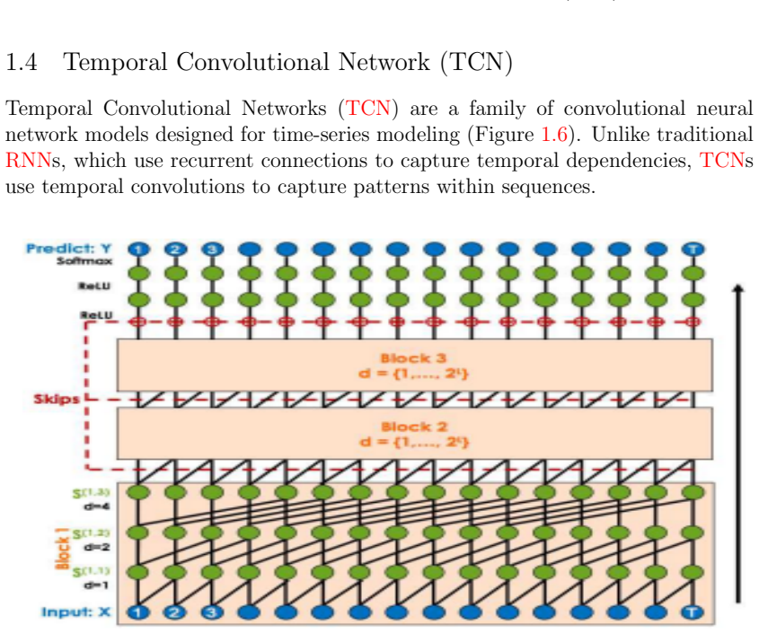 Figure 1.6