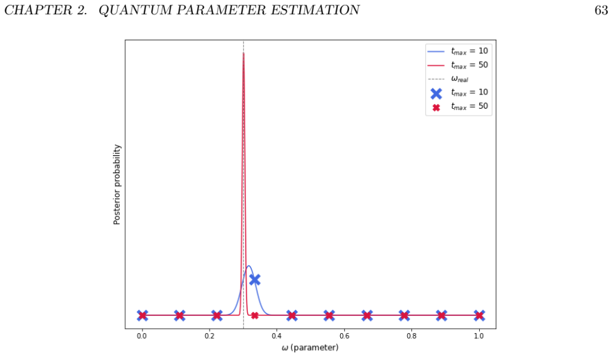 Figure 2.19