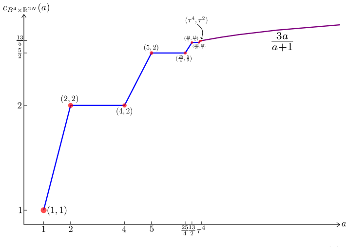 Figure 1.0
