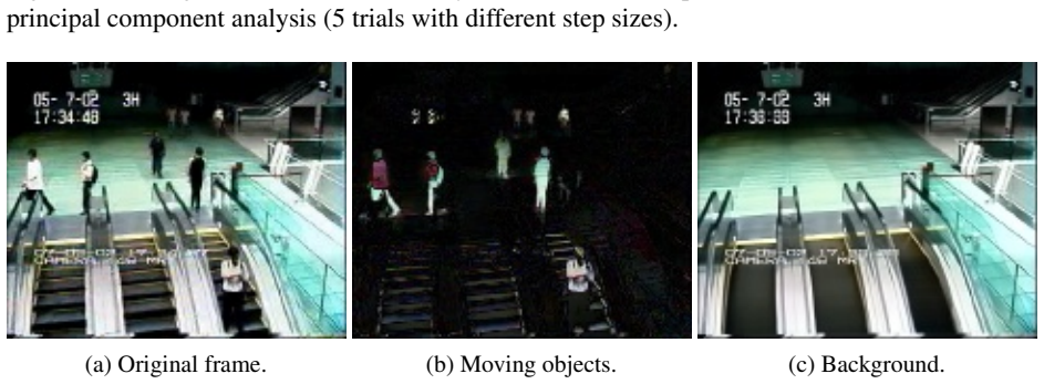 Figure 5.5