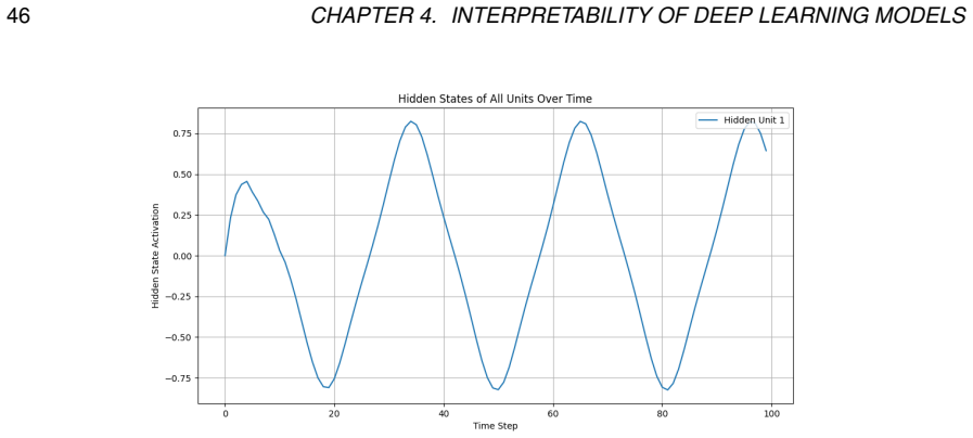 Figure 4.4