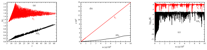 Figure 8