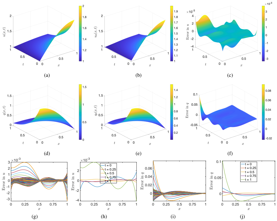 Figure 19