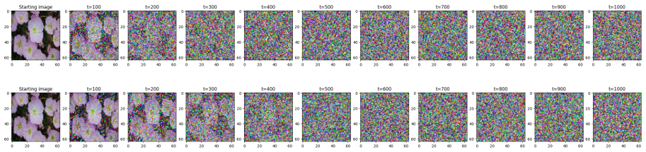 Figure 5.1