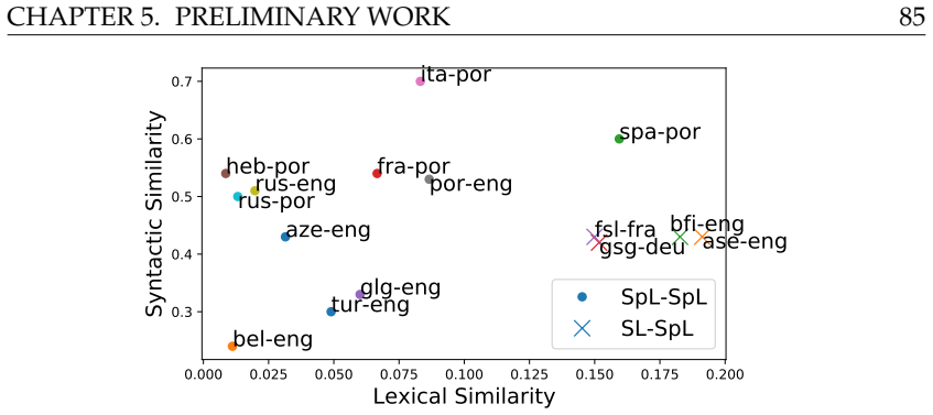 Figure 5.12
