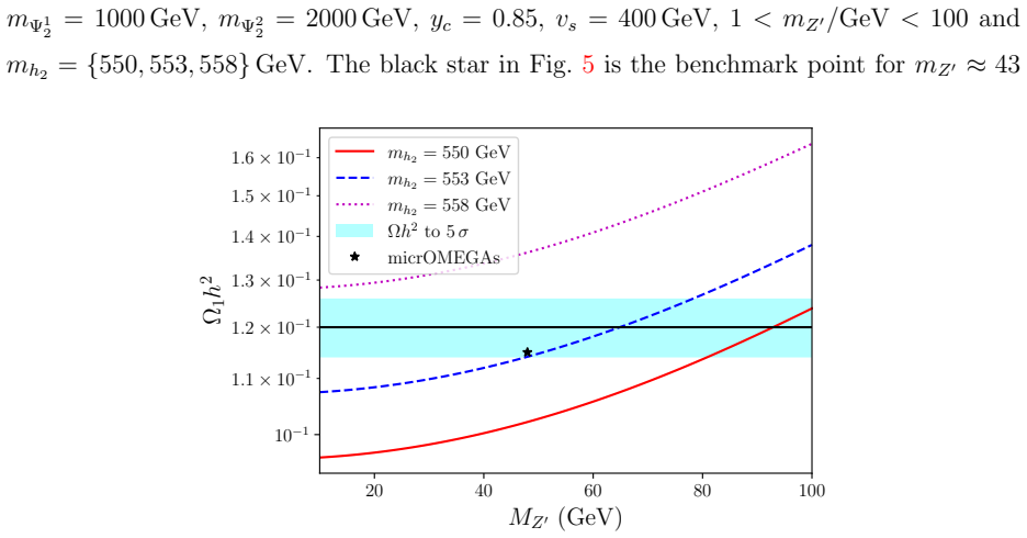 Figure 5