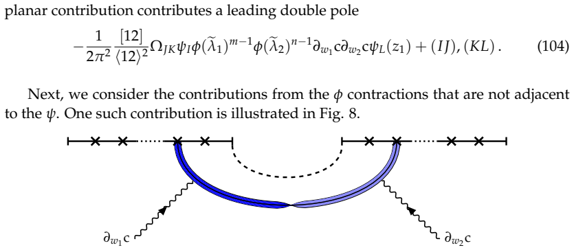 Figure 8