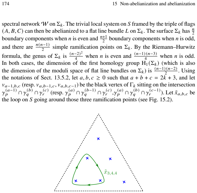 Figure 15