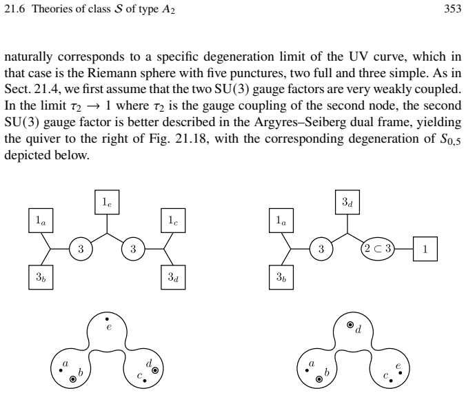 Figure 21