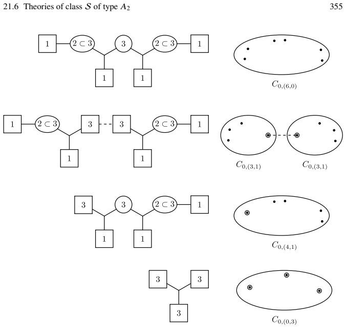 Figure 21
