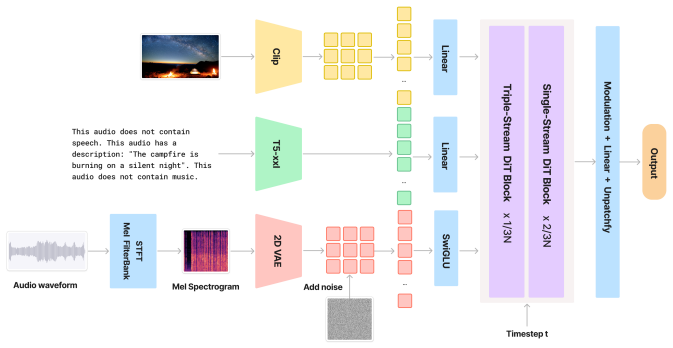 Figure 18