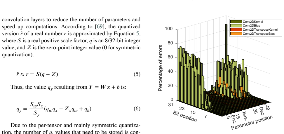 Figure 23