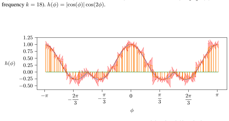 Figure 21