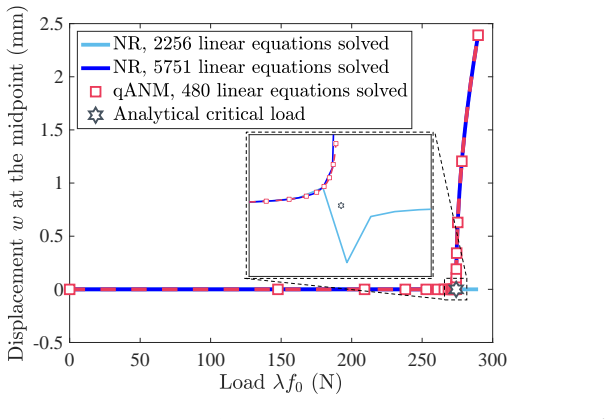 Figure 18